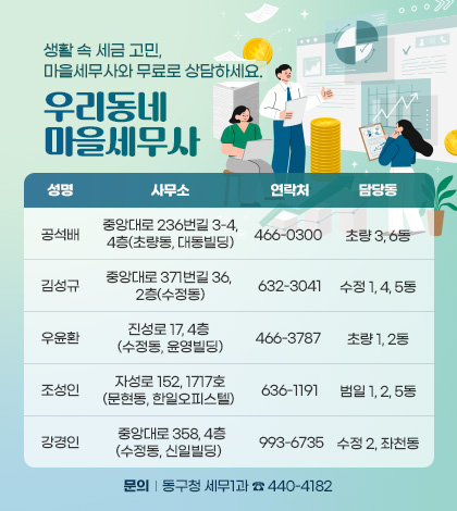 생활 속 세금 고민, 마을세무사와 무료로 상담하세요.
우리동네 마을세무사
성명 / 사무소 / 연락처 / 담당동
공석배 / 중앙대로 236번길 3-4, 4층(초량동, 대동빌딩) / 466-0300 / 초량 3, 6동
김성규 / 중앙대로 371번길 36, 2층(수정동) / 632-3041 / 수정 1, 4, 5동
우윤환 / 진성로 17, 4층 (수정동, 윤영빌딩) / 466-3787 / 초량 1, 2동
조성인 / 자성로 152, 1717호(문현동, 한일오피스텔) / 636-1191 / 범일 1, 2, 5동
강경인 / 중앙대로 358, 4층(수정동, 신일빌딩) / 993-6735 / 수정 2, 좌천동
문의 : 동구청 세무1과 ☎ 440-4182