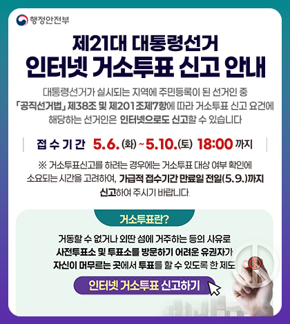 행정안전부
제21대 대통령선거 인터넷 거소투표 신고안내
대통령선거가 실시되는 지역에 주민등록이 된 선거인 중 공적선거법 제 38조 및 제201조제7항에 따라 거소투표 신고요건에 해당하는 선거인은 인터넷으로도 신고할 수 있습니다.
접수기간 5.6.화~5.10.토 18:00까지
*거소투표신고를 하려는 경우에는 거소투표 대상 여부 확인에 소요되는 시간을 고려하여, 가급적 접수기간 만료일 전일(5.9.)까지 신고하여 주시기 바랍니다.
거소투표란? 거동할 수 없거나 외딴 섬에 거주하는 등의 사유로 사전투표소 및 투표소를 방문하기 어려운 유권자가 자신이 머무르는 곳에서 투표를 할 수 있도록 하는 제도
인터넷 거소투표 신고하기