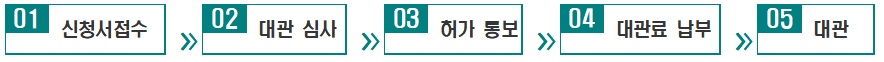 대관절차