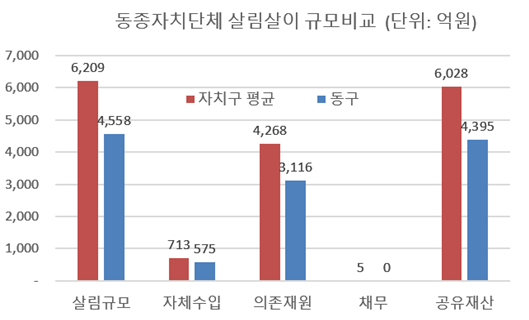 규모비교