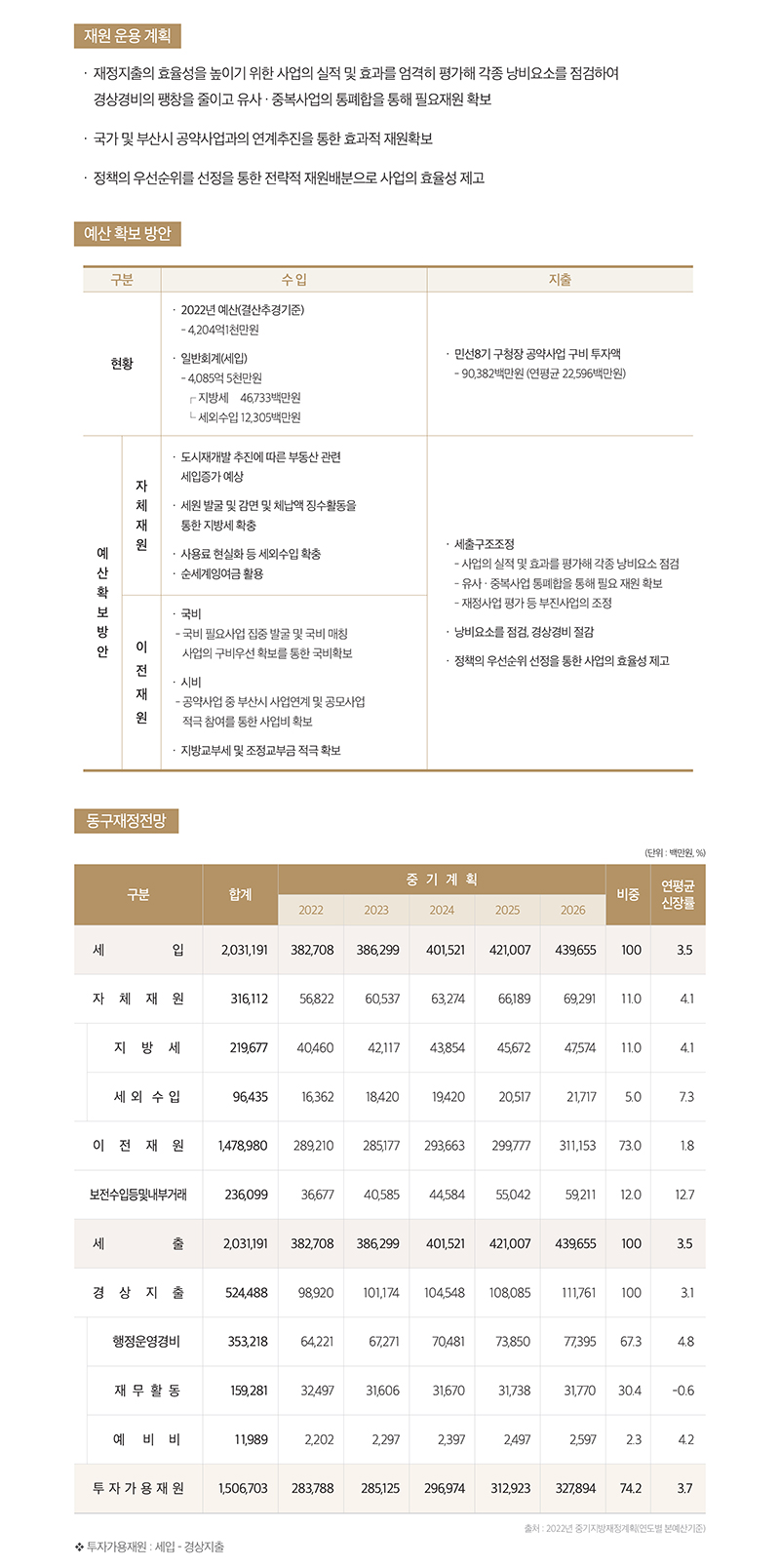 재원 운용 계획, 예산 확보 방안, 동구재정전망