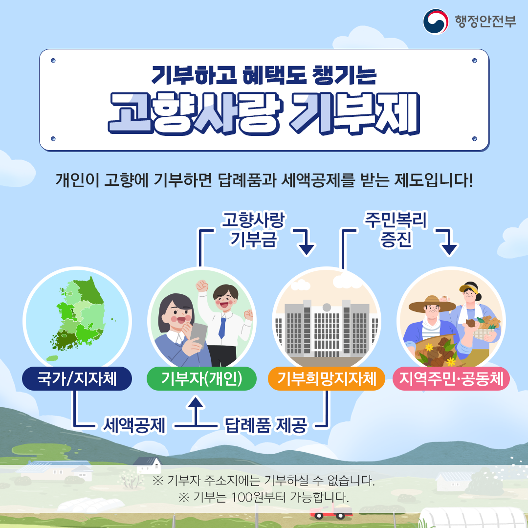 2고향사랑 기부제