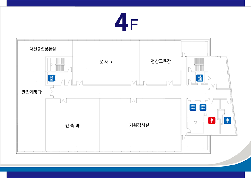 4층 안내도 : 동쪽에 엘레베이터1대와 2대가 마주보고 있고, 그 오른쪽에 여자화장실, 남자화상실이 순서대로 있으며, 동쪽 기준 시계방향으로 기획감사실, 건축과, 안전예방과, 재난종합상황실, 엘레베이터, 문서고, 전산교육장이 위치해 있습니다.
