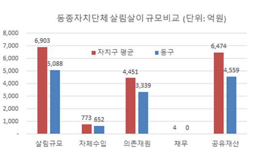 규모비교