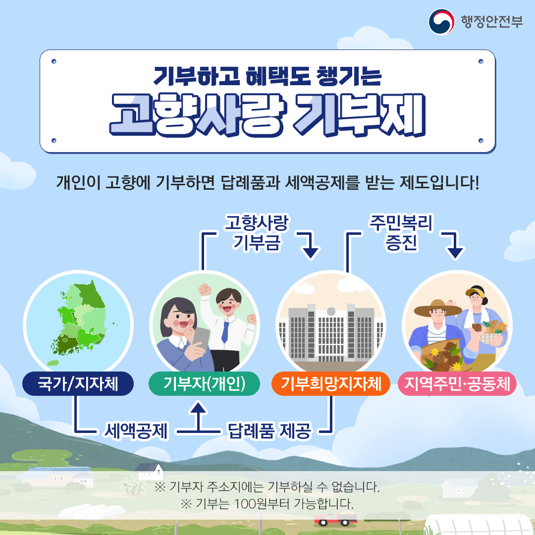 2고향사랑 기부제