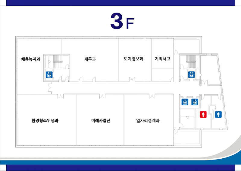 3층 안내도 : 동쪽에 엘레베이터1대와 2대가 마주보고 있고, 그 오른쪽에 여자화장실, 남자화상실이 순서대로 있으며, 동쪽 기준 시계방향으로 일자리경제과, 미래사업단, 환경청소위생과, 체육녹지과, 엘레베이터, 재무과, 토지정보과, 지적서고가 위치해 있습니다.