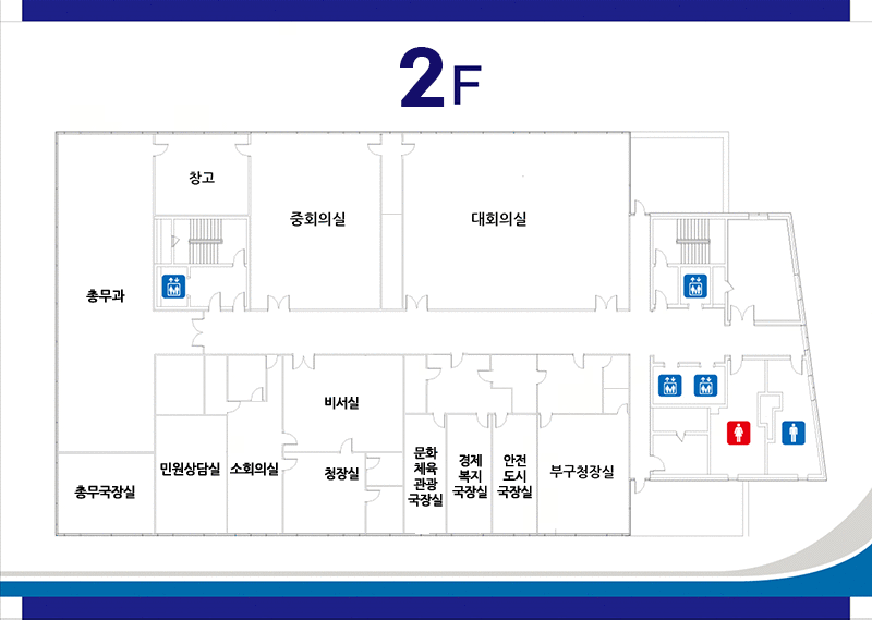 2층 안내도 : 동쪽에 엘레베이터1대와 2대가 마주보고 있고, 그 오른쪽에 여자화장실, 남자화상실이 순서대로 있으며, 동쪽 기준 시계방향으로 부 구청장실, 안전도시국장실, 경제복지국장실, 문화체육관광국장실, 비서실, 청장실, 소회의실, 민원상담실, 총무 국장실, 창고, 엘레베이터, 중회의실, 대회의실이 위치해 있습니다.