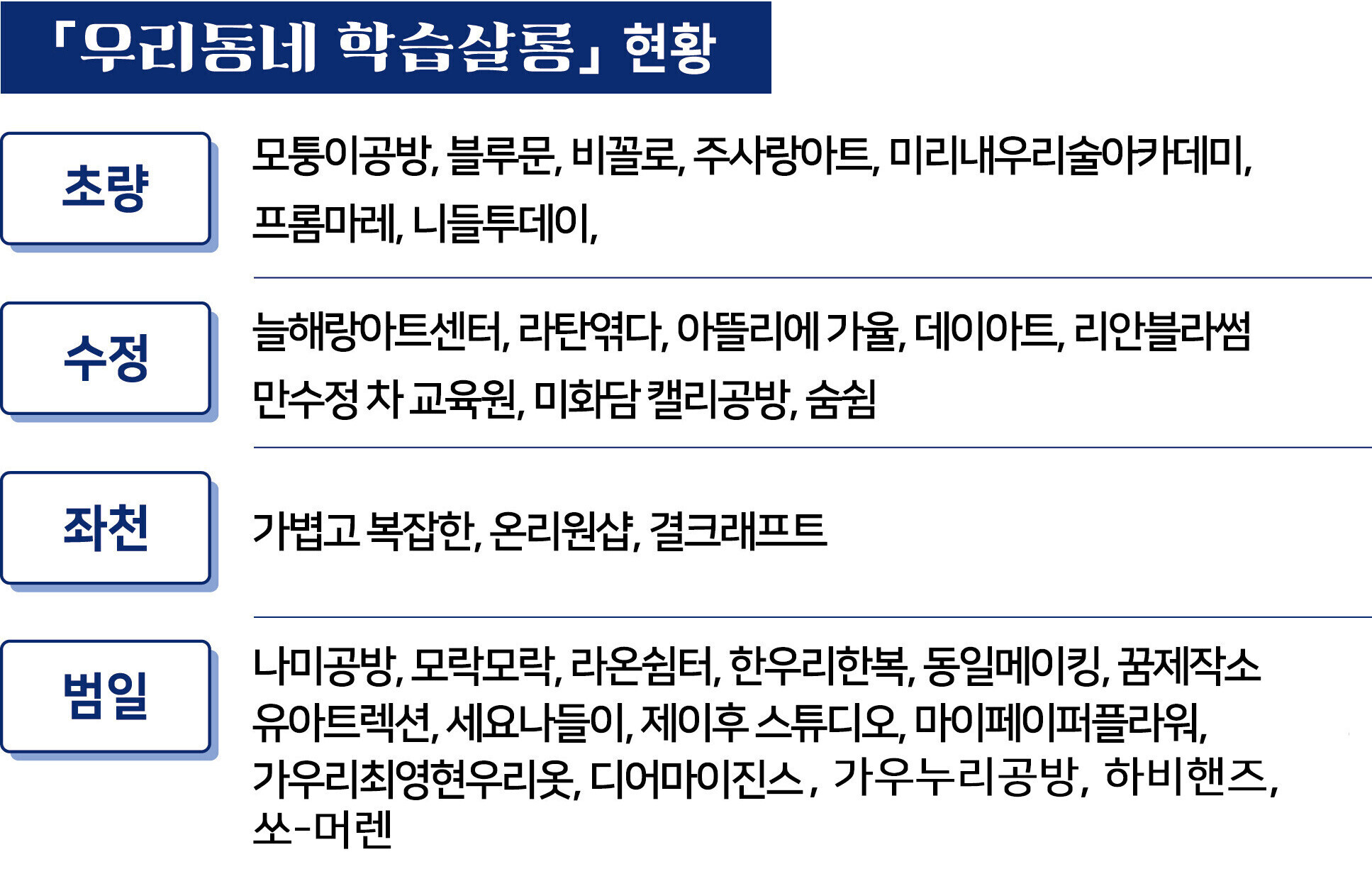 현황