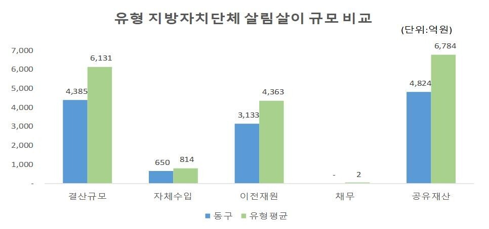 규모비교