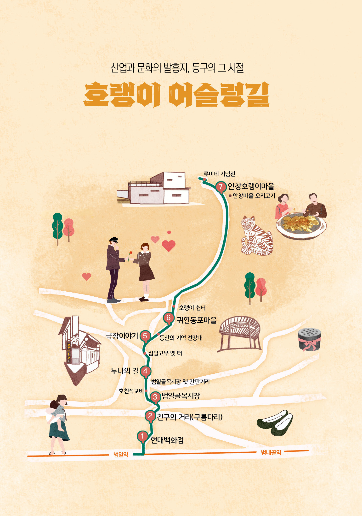 호랭이어슬렁길-산업과 문화의 발흥지, 동구의 그 시설: 1. 현대백화점 2. 친구의 거리(구름다리) 3. 범일골목시장 4. 누나의 길 5. 극장이야기 6. 귀한동포마을 - 호랭이쉼터 -7. 한창호랭이마을(안창마을 오리고기)-루미네 기념관 