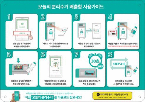 오늘의 분리수거 배출함 사용가이드 1. 앱을 실행 후 '제출하기'버튼를 선택해주세요. 2. 바코드 리더기에 회원 QR코드를 스캔해주세요. 3.배출함과 앱이 연결 되었는지 확인해주세요. 4.배출함 제품의 바코드를 스캔해주세요. 5. 배출함의 불빛이 깜빡이면 투입구에 넣어주세요. 6. 앱에서 포인트가 정상적으로 적립되었는지 확인해주세요. 7. 제품 투입 후 30초가 지나면 자동 종료됩니다. 8. 추가 배출을 하시려면 4~6단계를 반복해주세요.