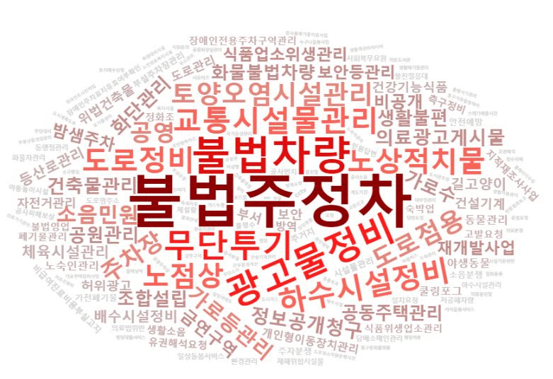 024 하반기 민원요지 워드클라우드 시각화