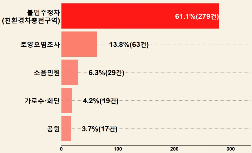 체육녹지과