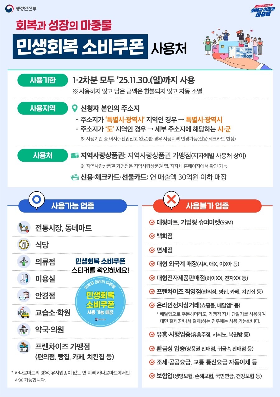 민생회복 소비쿠폰 정보그림3
