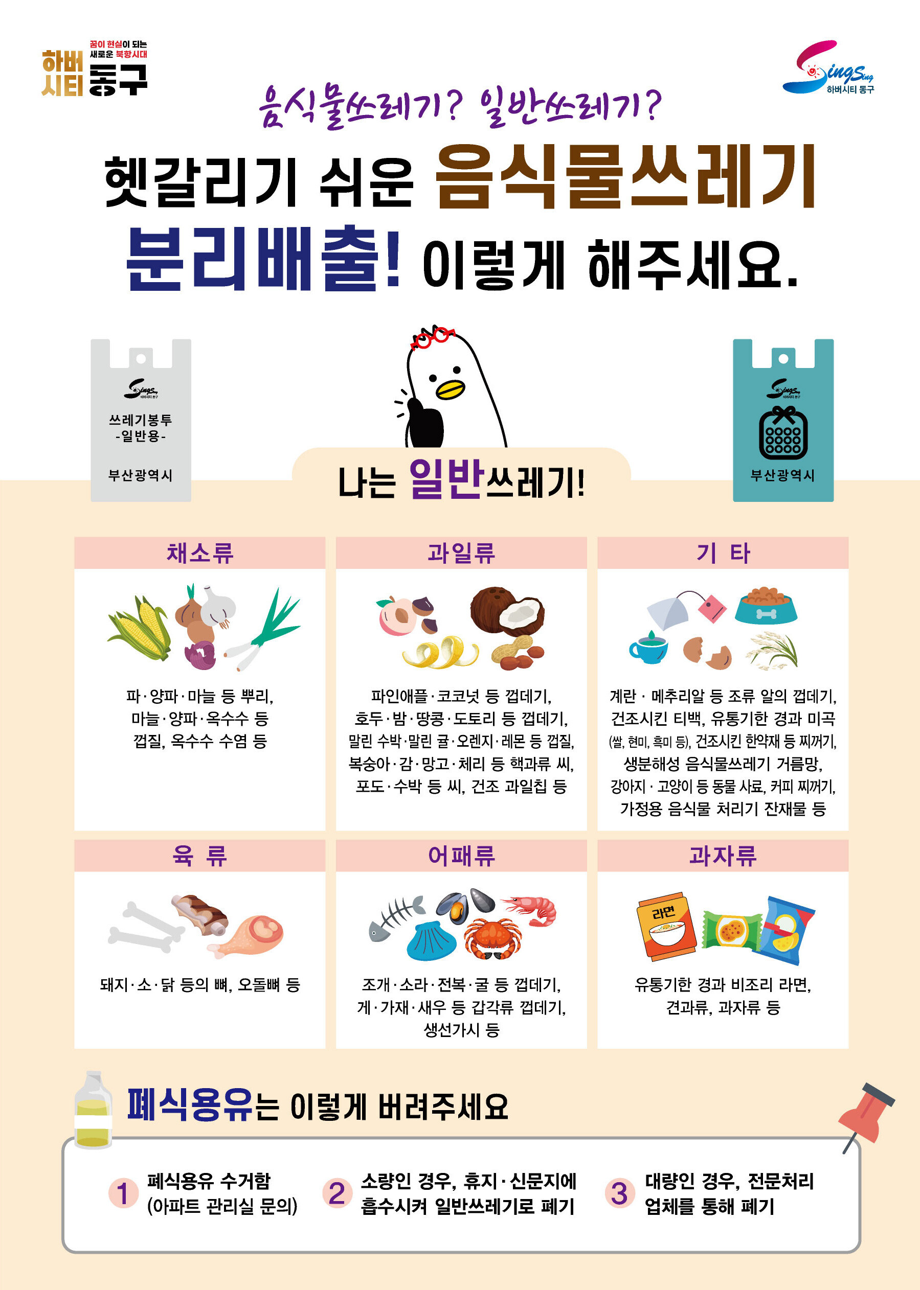 
음식물쓰레기? 일반쓰레기? 헷갈리기 쉬운 음식물 쓰레기 분리배출! 이렇게 해주세요.<br>
쓰레기봉투 -일반용- 부산광역시
나는 일반쓰레기!
[채소류] 파·양파·마늘 등 뿌리, 마늘·양파·옥수수 등 껍질, 옥수수 수염 등<br>
[과일류] 파인애플·코코넛 등 껍데기, 호두·밤·땅콩·도토리 등 껍데기, 말린수박·말린귤·오렌지·레몬 등 껍질, 복숭아·감·망고·체리 등 핵과류 씨, 포도·수박 등 씨, 건조 과일칩 등<br>
[기타]계란·메추리알 등 조류 알의 껍데기, 건조시킨 티백, 유통기한 경과 미곡(쌀,현미,흑미 등),건조시킨 한약재 등 찌꺼기, 생분해성 음식물쓰레기 거름말, 강아지·고양이 등 동물 사료, 커피 찌꺼기, 가정용 음식물 처리기 잔재물 등
[육류]돼지·소·닭 등의 뼈,오돌뼈 등<br>
[어패류]조개·소라·전복·굴 등 껍데기, 게·가재·새우 등 갑각류 껍데기,생선가시 등<br>
[과자류]유통기한 경과 비조리 라면,견과류, 과자류 등<br>
<br>
폐식용유는 이렇게 버려주세요
1 폐식용유 수거함(아파트 관리실 문의)
2 소량인 경우, 휴지·신문지에 흡수시켜 일반쓰레기로 폐기
3 대량인 경우, 전문처리 업체를 통해 폐기