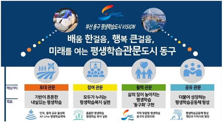 희망과 행복을 열어가는 평생학습관문도시