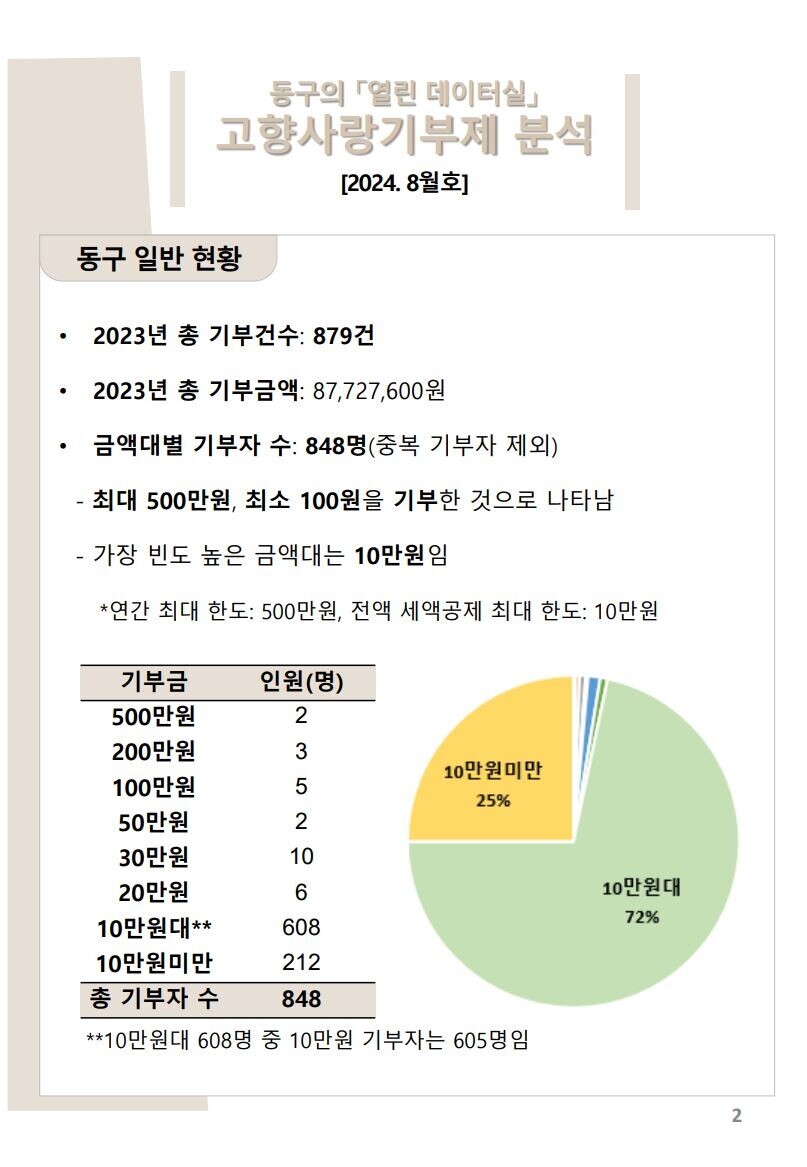 열린 데이터실의 파일 이미지
