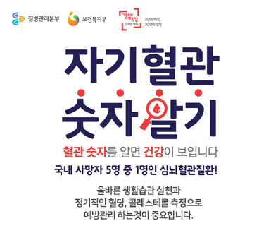 질병관리본부 보건복지부 
자기혈관 숫자알기
혈관 숫자를 알면 건강이 보입니다
국내 사망자 5명 중 1명인 심뇌혈관질환!
올바른 생활습관 실천과 정기적인 혈당, 콜레스테롤 측정으로 예방관리 하는것이 중요합니다.