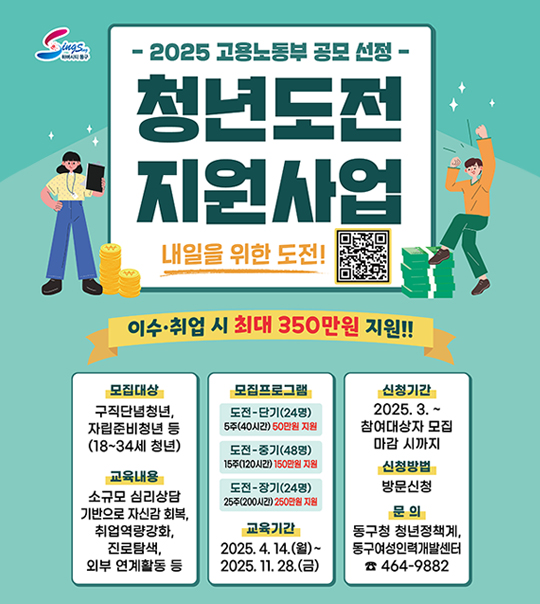 -2025 고용노동부 공모 선정-
청년도전지원사업
내일을 위한 도전!
QR코드링크(http://www.ewoman.or.kr/)
이수·취업 시 최대 350만원 지원!!

모집대상
구직단념청년,자립준비청년 등(18~34세 청년)
교육내용
소규모 심리상담 기반으로 자신감 회복,취업역량강화,진로탐색,외부 연계활동 등
모집프로그램
도전-단기(24명)
5주(40시간) 50만원 지원
도전-중기(48명)
15주(120시간) 150만원 지원
도전-장기(24명)
25주(200시간) 250만원 지원
교육기간
2025.4.14.(월)~2025.11.28.(금)
신청기간
2025.3.~참여대상자 모집
마감 시까지
신청방법
방문신청
문의
동구청 청년정책계,동구여성인력개발센터
TEL 464-9882
