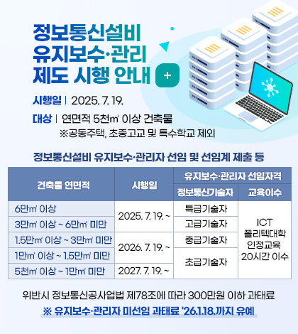 정보통신설비 유지보수·관리 제도 시행 안내
시행일 : 2025. 7. 19.
대상 : 연면적 5천㎡ 이상 건축물  ※공동주택, 초중고교 및 특수학교 제외

정보통신설비 유지보수·관리자 선임 및 선임계 제출 등에 대한 표 내용
건축물 연면적 / 시행일 / 유지보수·관리자 선임자격(정보통신기술자 / 교육이수)
6만㎡ 이상 /  2025. 7. 19. ~  / 특급기술자 / ICT폴리텍대학 인정교육 20시간 이수
3만㎡ 이상 ~ 6만㎡ 미만 / 2025. 7. 19. ~  / 고급기술자 / ICT폴리텍대학 인정교육 20시간 이수
1.5만㎡ 이상 ~ 3만㎡ 미만 / 2026. 7. 19. ~ / 중급기술자 / ICT폴리텍대학 인정교육 20시간 이수
1만㎡ 이상 ~ 1.5만㎡ 미만 / 2026. 7. 19. ~ / 초급기술자 / ICT폴리텍대학 인정교육 20시간 이수
5천㎡ 이상~ 1만㎡ 미만 / 2027. 7. 19. ~ / 초급기술자 / ICT폴리텍대학 인정교육 20시간 이수

위반시 정보통신공사업법 제78조에 따라 300만원 이하 과태료
※유지보수·관리자 미선임 과태료 '26.1.18.까지 유예
더보기
