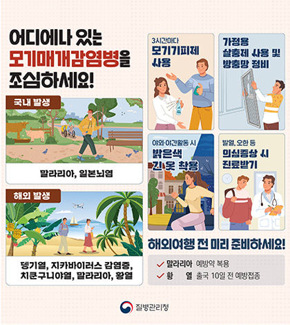 어디에나 있는 모기매개감염병을 조심하세요!

국내 발생 말라리아,일본뇌염

3시간마다 모기기피제 사용
가정용 살충제 사용 및 방충망 정비
야외·야간활동 시 밝은색 긴 옷 착용
발열,오한 등 의심증상 시 진료받기

해외발생 뎅기열,지카바이러스 감염증,치쿤구니야열,말라리아,황열

해외여행 전 미리 준비하세요!
말라리아 예방약 복용
황열 출국 10일 전 예방접종

질병관리청
자세히보기>