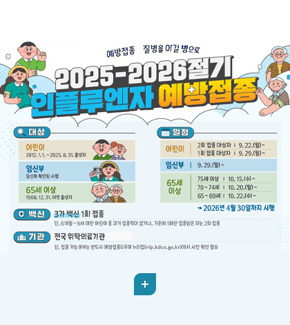 예방접종 질병을 이길 병으로
2025-2026절기 인플루엔자 예방접종
[대상]
어린이 2012.1.1. ~ 2025.8.31. 출생자
임신부 임신이 확인된 사람
65세 이상 1960.12.31. 이전 출생자
[일정]
어린이
2회 접종 대상자 | 9.22.(월) ~
1회 접종 대상자 | 9.29.(월) ~

임신부 9.29.(월) ~

65세 이상
75세 이상 | 10.15.(수) ~
70~74세 | 10.20.(월) ~
65~69세 | 10.22.(수) ~
→2026년 4월 30일까지 시행

[백신] 3가 백신 1회 접종
단, 6개월~9세 미만 어린이 중 과거 접종력이 없거나, 기존에 1회만 접종받은 자는 2회 접종

[기관] 전국 위탁의료기관
단, 접종 가능 여부는 반드시 예방접종도우미 누리집(nip.kdca.go.kr)에서 사전 확인 필요

더보기+