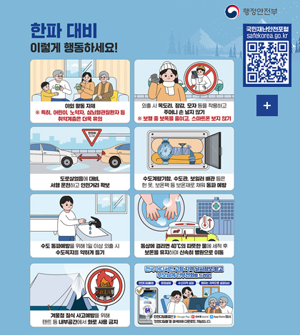 한파대비 이렇게 행동하세요!
행정안전부
국민재난안전포털
safekorea.go.kr
자연재난행동요령 한파 QR코드링크(https://m.site.naver.com/1g1Bs)
야외 활동 자제
※특히 어린이, 노약자, 심뇌혈관질환자 등 취약계층은 더욱 유의
외출 시 목도리, 장갑, 모자 등을 착용하고 주머니 손 넣지 않기
※보행 중 보폭을 줄이고, 스마트 폰 보지 않기
도로살얼음에 대비, 서행 운전하고 안전거리 확보
수도계량기함, 수도관, 보일러 배관 등은 헌 옥, 보온팩 등 보온재료로 채워 동파 예방
수도 동파예방을 위해 1일 이상 외출 시 수도꼭지를 약하게 틀기
동상에 걸리면 40도의 따뜻한 물에 세척 후 보온을 유지하며 신속히 병원으로 이동
겨울철 질식 사고예방을 위해 텐트 등 내부공간에서 화로 사용 금지
전국 어디서든 고향 지역 날씨정보 받고 부모님께 안부전화 드려요!
안전디딤돌앱 ▶환경설정▶수신지역 설정▶원하는 지역으로 설정(on)
안전디딤돌앱은 Google Play, ONE store, App Store 에서 안전디딤돌을 검색하여 다운로드 가능합니다.
더보기+
