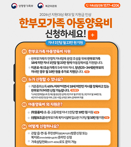 성평등가족부 ,복권위원회, 가족상담전화 1577-4206
2026년 지원대상 확대 및 지원금 인상
한부모가족 아동양육비 신청하세요!
더보기+
자녀 1인당 월 23만 원 지원
01) 한부모가족 아동양육비 지원
- 한부모가족의 안정적 자녀양육 환경 조성을 위해 한부모가족 18세 미만 자녀 1인당 월 23만 원씩 아동양육비를 지원합니다.
- 미혼모·부/조손가족의 5세 이하 자녀, 청년(25~34세)한부모의 자녀인 경우 월 10만 원을 추가로 지원합니다. (인상)
02) 누가 신청할 수 있나요?
- 기준중위소득 65%이하*이면서 18세 미만인 자녀를 양육하고 있는 한부모가구라면 신청 가능합니다. (대상확대)
*소득인정액(월소득 및 재산을 환산한 금액) 2인가구 월 273만 원, 3인가구 월 348만 원, 4인가구 422만 원 등 이하, 근로·사업 소득은 30% 공제하여 적용
03) 아동양육비 외 지원은?
- (학용품비)초·중·고등학생 자녀 1인당 연 10만 원 지원 (인상)
- (생활보조금) 한부모가족 복지시설에 입소한 가구당 월 10만 원 지원 (인상)
04) 어떻게 신청하나요?
- 관할 읍·면·동 주민센터(행정복지센터)방문신청 또는 복지로(www.bokjiro.go.kr)온라인 신청
- 가족상담전화(1577-4206)로도 문의 가능