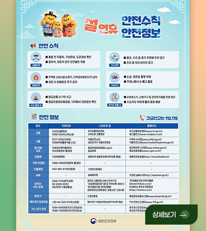 설연휴 안전정보
안전수칙
교통안전
■ 출발 전 자동차 기상정보, 도로정보 확인
■ 앞자석, 뒷좌석 모두 안전벨트 착용
가스안전
■종이, 수건 등 화기 주변에 두지 않기
■조리 중 자리 비우지 않기
화재안전
주택용 소방시설(소화기, 단독경보형감지기) 설치
■성묘 시 담배꽁초 투기 금지
낙상사고
■눈길, 빙판길 통행 자제
■주머니에서 손 빼고 활동
사고 발생 시
■ 응급상황 시 119 신고
■응급의료정보제공앱, 129에서 의료정보 확인
장기간 외출 시
■로봇청소기, 난방기구 등 전자전기제품 전원 차단
■수도꼭지 약하게 틀어 동파 예방
안전정보
긴급신고는 112,119
분야,전화번호,스마트폰 앱, 홈페이지
|분야|교통, |전화번호|1333(교통정보),1588-2504(고속도로), |스마트폰 앱|국가교통정보센터,고속도로 교통정보, |홈페이지|국가교통정보센터(www.its.go.kr), 로드플러스(www.roadplus.com)
|분야|식품, |전화번호|1577-1255(식약처),1399(부정불량식품 신고), |스마트폰 앱|식품안전나라,내손안(安)식품안전정보, |홈페이지|식약처 누리집(www.mfds.go.kr),식품안전나라(www.e-gen.or.kr)
|분야|병·의원 약국, |전화번호|129(보건복지콜센터),120(지방정부 콜센터), |스마트폰 앱|응급의료정보제공(e-gen),응급똑똑 |홈페이지|보건복지부 누리집(www.mohw.go.kr),응급의료포털(www.e-gen.or.kr)
|분야|감염병, |전화번호|1339(질병청), |스마트폰 앱|대한민국 질병관리청(카카오톡 채널), |홈페이지|여행건강오피셜(http://travelhealth.kr)
|분야|가축 전염병, |전화번호|1588-4060(지방정부 콜센터), |스마트폰 앱|-, |홈페이지|-
|분야|산불예방 , |전화번호|042-481-4119(산림청), |스마트폰 앱|스마트산림재난, |홈페이지|-
|분야|날씨, |전화번호|-, |스마트폰 앱|날씨알리미, |홈페이지|기상청 날씨누리(http://weather.go.kr)
|분야|여객선·어선 운행, |전화번호|1544-1114(여객운항),02-2240-2323(어선안전 수협상황실) |스마트폰 앱|여객선 교통정보 서비스(PATIS),조업정보알리미(앱 및 카카오톡 서비스),한국해운조합 여객선예매,네이버지도(운항경로,운행시간,요금 등) |홈페이지|한국해운조합 여객선예매(island.theksa.co.kr),KOMSA 여객선 운항정보(http://komsa.co.kr)
|분야|항공기, |전화번호|-, |스마트폰 앱|스마트항공, |홈페이지|항공정보포털시스템(www.airportal.go.kr)
|분야|재외국민 응급의료, |전화번호|+82-44-320-0119, |스마트폰 앱|재외국민 119응급의료상담(카카오톡 채널), |홈페이지|119 안전신고센터(www.119.go.kr)
|분야|가스·전기 안전, |전화번호|1544-4500(한국가스안전공사),1588-7500(한국전기안전공사) |스마트폰 앱|,- |홈페이지|한국가스안전공사(www.kgs.or.kr),한국전기안전공사(www.kesco.or.kr)
상세보기 >