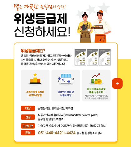 별은 깨끗한 음식점의 상징!

위생등급제 신청하세요!

위생등급제란?
음식점 위생상태를 평가하고 평가 점수에 따라 3개 등급을 지정 (매우우수,우수,좋음)하고 등급을 공개/홍보할 수 있는 제도입니다.

소비자에게 음식점 위생우수알림

위생수준 향상 및 식중독 예방

음식점 홍보효과 및 매출 상승 기대
배달의 민족, 네이버플레이스, 요기요, 내손안 식품안전정보

대상
일반음식점,휴게음식점,제과점

신청
식품안전나라 홈페이지(www.foodsafetykorea.go.kr), 동구청 환경청소위생과

인센티브
기술지원, 출입·검사 면제(3년), 위생용품 제공, 홈페이지 홍보

문의
051-440-4421~4424