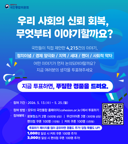 국민통합위원회
우리 사회의 신뢰 회복, 무엇부터 이야기할까요?
국민들이 직접 제안한 4,215건이 이야기,
정치이념 / 경제 양극화 / 지역 /세대/ 젠더 / 사회적 약자
어떤 이야기가 먼저 논의되어야할까요?
지금 여러분의 생각을 투표해주세요
지금 투표하면, 푸짐한 경품을 드려요.
-참여 기간: 2026. 5. 13. (수) ~5.25(월)
-참여방법: 모두의 국민통합 홈페이지에서 투표하기
-참여해택:로봇 청소기 2명 ! 무선이어폰 3명(30만원 상당)
편의점 쿠폰 100명 1만원 : 커피 쿠폰 100