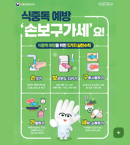 식품의약품안전처 / [국민 안심이 기준입니다]

식중독 예방 손보구가세요!
식중독 예방을 위한 5가지 실천수칙

손씻기
흐르는 물에 비누로 30초 이상 손 씻기

보관온도 지키기
냉장식품 5℃ 이하 냉동식품 -18℃ 이하 보관

구분사용하기
날 음식과 조리음식 구분 칼·도마 구분사용

가열하기
육류 중심온도 75℃(어패류 85℃) 1분 이상 익히기

세척소독하기
식재료와 조리기구는 깨끗이 세척·소독

더보기