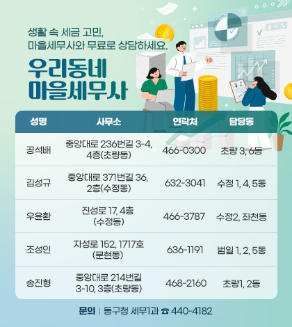 생활 속 세금 고민, 마을세무사와 무료로 상담하세요.
우리동네 마을세무사
성명 / 사무소 / 연락처 / 담당동
공석배 / 중앙대로 236번길 3-4, 4층(초량동) / 466-0300 / 초량 3, 6동
김성규 / 중앙대로 371번길 36, 2층(수정동) / 632-3041 / 수정 1, 4, 5동
우윤환 / 진성로 17, 4층 (수정동) / 466-3787 / 수정2, 좌천동
조성인 / 자성로 152, 1717호(문현동) / 636-1191 / 범일 1, 2, 5동
송진형 / 중앙대로 214번길 3-10, 3층(초량동) / 468-2160 / 초량1, 2동
문의 : 동구청 세무1과 ☎ 440-4182
