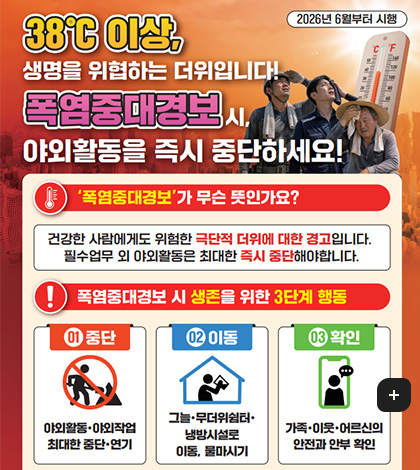 2026년 6월부터 시행
38℃ 이상, 생명을 위협하는 더위입니다!
폭염중대경보시, 야외활동을 즉시 중단하세요!
폭염중대경보가 무슨 뜻인가요?
건강한 사람에게도 위험한 극단적 더위에 대한 경고입니다.
필수업무 외 야외활동은 최대한 즉시 중단해야합니다.
폭염중대경보 시 생존을 위한 3단계 행동
01 중단
야외활동·야외작업 최대한 중단·연기
02 이동
그늘·무더위쉼터·냉방시설로 이동, 물마시기
03 확인
가족·이웃·어르신의 안전과 안부 확인
더보기