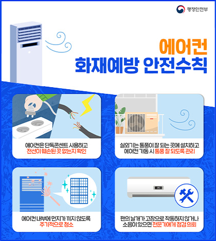 행정안전부
에어컨 화재예방 안전수칙
에어컨은 단독콘센트 사용하고 전선이 훼손된 곳 없는지 확인
실외기는 통풍이 잘 되는 곳에 설치하고 에어컨 가동 시 통풍 잘 되도록 관리
에어컨 내부에 먼지가 끼지 않도록 주기적으로 청소
팬의 날개가 고장으로 작동하지 않거나 소음이 있으면 전문가에게 점검 의뢰