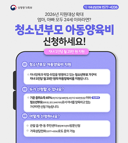 성평등가족부 / 복권위원회 가족상담전화 1577-4206
청소년부모 아동양육비 신청하세요
자녀1인당 월 25만원 지원
01. 청소년부모 아동양육비 지원
-자녀양육과 학언,취업을 병행하고 있는 청소년부모 가구에 자녀1인당 월 25만원의 아동양육비를 지원합니다
02. 누가 신청 할 수 있나요?
03. 아동양육비 외 학원, 자립 지원은?
04. 어떻게 신청하나요?