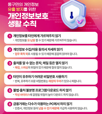 동구민의 개인정보 유출 방지를 위한 개인정보보호 생활 수칙
1 개인정보를 타인에게 가르쳐주지 않기
· 개인정보를 오·남용 할 수 있기 때문에 가르쳐주지 않습니다.
2 개인정보 수집/이용 동의서 자세히 읽기
· 업무 목적 외로 사용될 수 있기 때문에 꼼꼼히 읽어야 합니다.
3 출처를 알 수 없는 문자, 메일 등은 열지 않기
· 해킹, 스미싱의 위험이 있기 때문에 절대 열지 않습니다.
4. 타인이 유추하기 어려운 비밀번호 사용하기
· 반복, 유추하기 쉬운 비밀번호는 해킹의 우려가 있으니 피합니다.
5. 불법·출처 불분명 프로그램 다운로드 하지 않기
· 악성 바이러스에 감염될 위험이 높아 다운로드 하지 않습니다.
6. 금융거래는 다수가 이용하는 PC에서 하지 않기
· 인증서, 개인정보 등이 남을 수 있기 때문에 가급적 사용하지 않습니다.