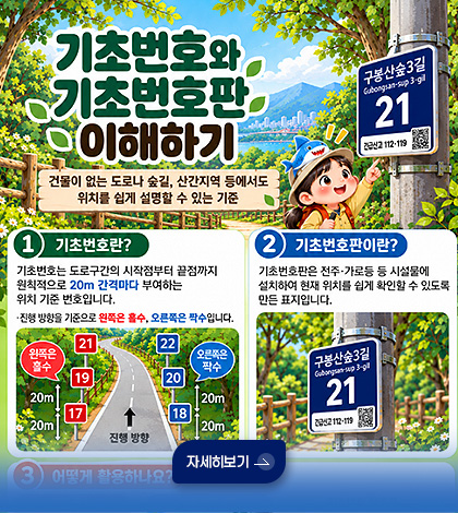 기초번호와 기초번호판 이해하기
건물이 없는 도로나 숲길, 산간지역 등에서도 위치를 쉽게 설명할 수 있는 기준

1 기초번호란?
기초번호는 도로구간의 시작점부터 끝점까지 원칙적으로 20m 간격마다 부여하는 위치 기준 번호입니다.
· 진행 방향을 기준으로 왼쪽은 홀수, 오른쪽은 짝수입니다.

왼쪽은 홀수
21 (20m) 19 (20m) 17 ....
진행방향 ↑
오른쪽은 짝수
22 (20m) 20 (20m) 18 ....

2 기초번호판이란?
기초번호판은 전주·가로등 등 시설물에 설치하여 현재 위치를 쉽게 확인할 수 있도록 만든 표지입니다.

자세히보기 >