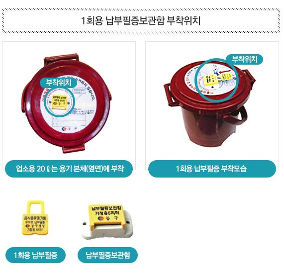 1회용 납부필증 보관함 부착 위치 : 업소용 20l는 용기 본체(옆면)에 부착. 1회용 납부필증, 납부필증보관함, 1회용 납부필증 부착모습(용기에 부착된 납부필증) 사진