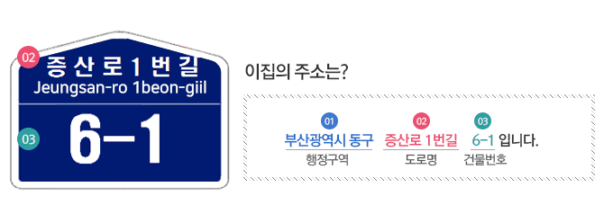 증산로 1번길 jeungsan-ro 1beon-gill : 도로명 / 6-1 : 건물번호 / 이집의 주소는 부산광역시 동구(행정구역)+증산로1번길(도로명)6-1(건물번호)입니다.